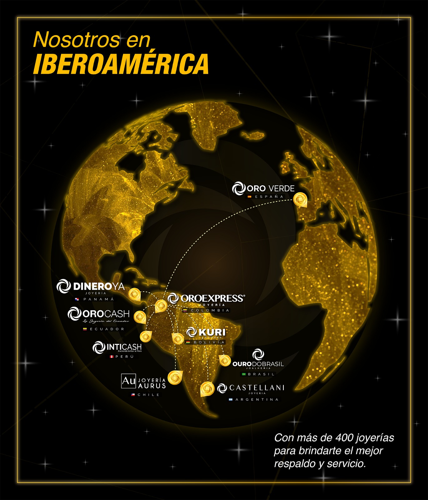 Description of the image